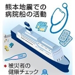 　熊本地震での病院船の活動