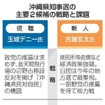 　沖縄県知事選の主要２候補の戦略と課題