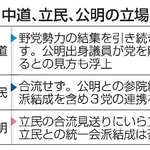 　中道、立民、公明の立場