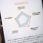 回答者に届く分析結果