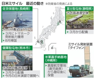 　日米ミサイル　最近の動き