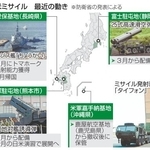 　日米ミサイル　最近の動き