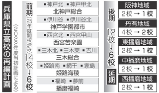 神戸新聞NEXT