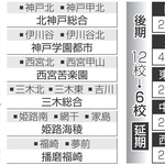 神戸新聞NEXT