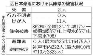 神戸新聞ＮＥＸＴ