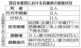 神戸新聞ＮＥＸＴ
