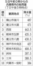 神戸新聞ＮＥＸＴ