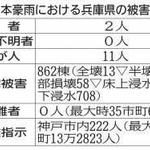 神戸新聞ＮＥＸＴ