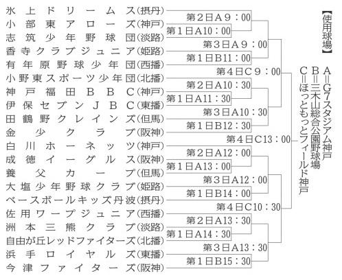 2023あかふじ米少年野球大会組み合わせ