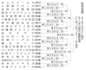 2023あかふじ米少年野球大会組み合わせ