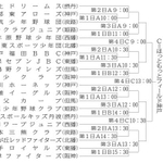 2023あかふじ米少年野球大会組み合わせ