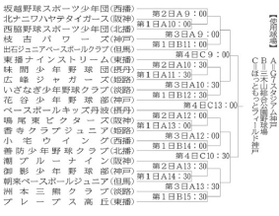 神明あかふじ米第３６回兵庫県ジュニア軟式野球選手権大会の組み合わせ