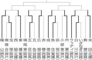 神戸新聞ＮＥＸＴ