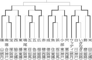 神戸新聞ＮＥＸＴ