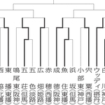 神戸新聞ＮＥＸＴ