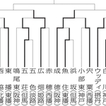 神戸新聞ＮＥＸＴ