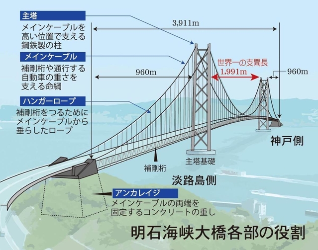 神戸新聞ＮＥＸＴ