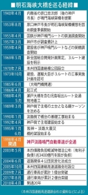 神戸新聞ＮＥＸＴ