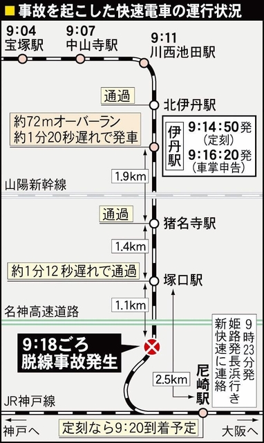 事故を起こした快速電車の運行状況