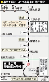 事故を起こした快速電車の運行状況