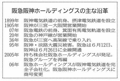 阪急阪神ホールディングスの主な沿革