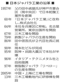 神戸新聞ＮＥＸＴ
