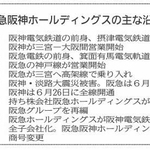 阪急阪神ホールディングスの主な沿革