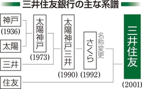 神戸新聞ＮＥＸＴ