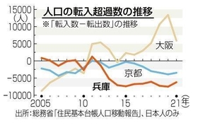 神戸新聞ＮＥＸＴ
