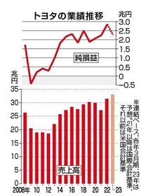 神戸新聞ＮＥＸＴ