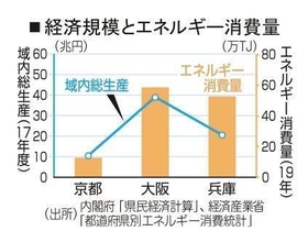 神戸新聞ＮＥＸＴ
