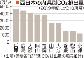 神戸新聞ＮＥＸＴ
