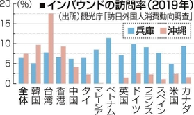 神戸新聞ＮＥＸＴ