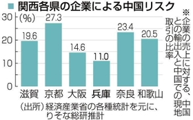 神戸新聞ＮＥＸＴ
