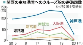 神戸新聞ＮＥＸＴ