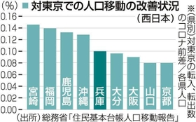神戸新聞ＮＥＸＴ