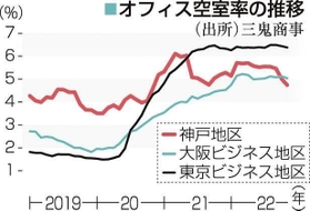 神戸新聞ＮＥＸＴ