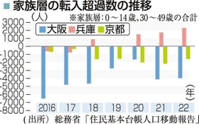 神戸新聞ＮＥＸＴ