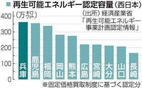 神戸新聞ＮＥＸＴ