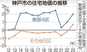 神戸新聞ＮＥＸＴ