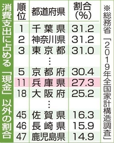 神戸新聞ＮＥＸＴ