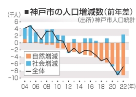 神戸新聞NEXT