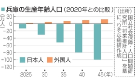 神戸新聞NEXT