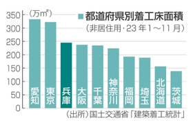 神戸新聞NEXT