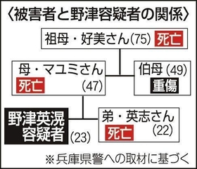 ボーガン 野津 神戸「妻がボーガン発射」殺されかけた夫が事件直後に放った言葉《親族が告白》