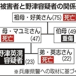 神戸新聞ＮＥＸＴ