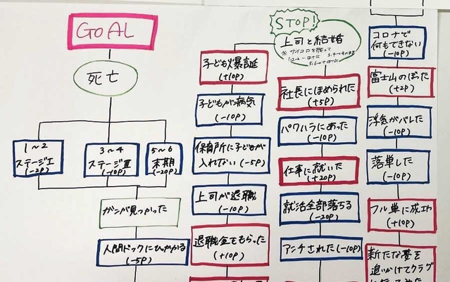 「泣いていいんだよ」というテーマで制作した「人生ゲーム」