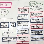「泣いていいんだよ」というテーマで制作した「人生ゲーム」