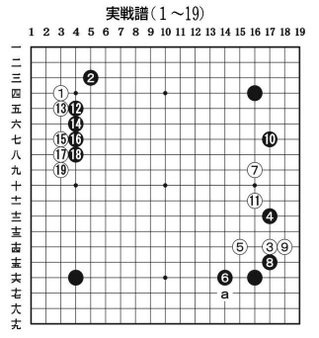 実践譜（１～１９）