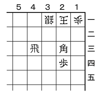 ７月15日の問題